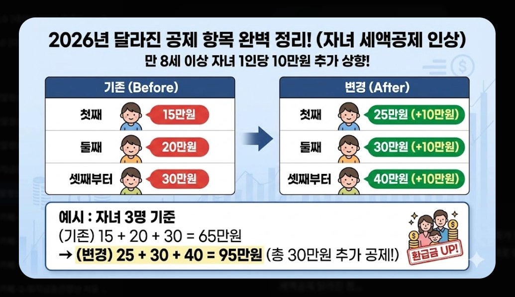 연말정산 혼자하는법 2026 완벽가이드 최대 환급 받는 5단계