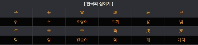 한국의-십이지-표