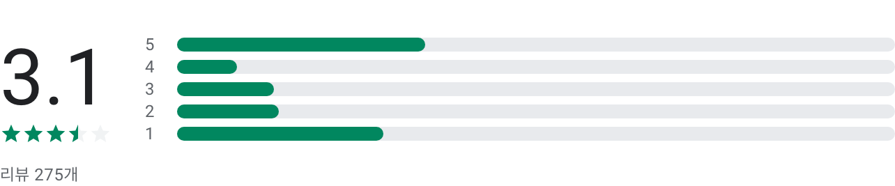 메디잡 – 대한민국 대표 병원 의료취업포털