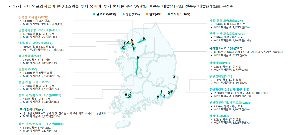 맥쿼리인프라-포토폴리오