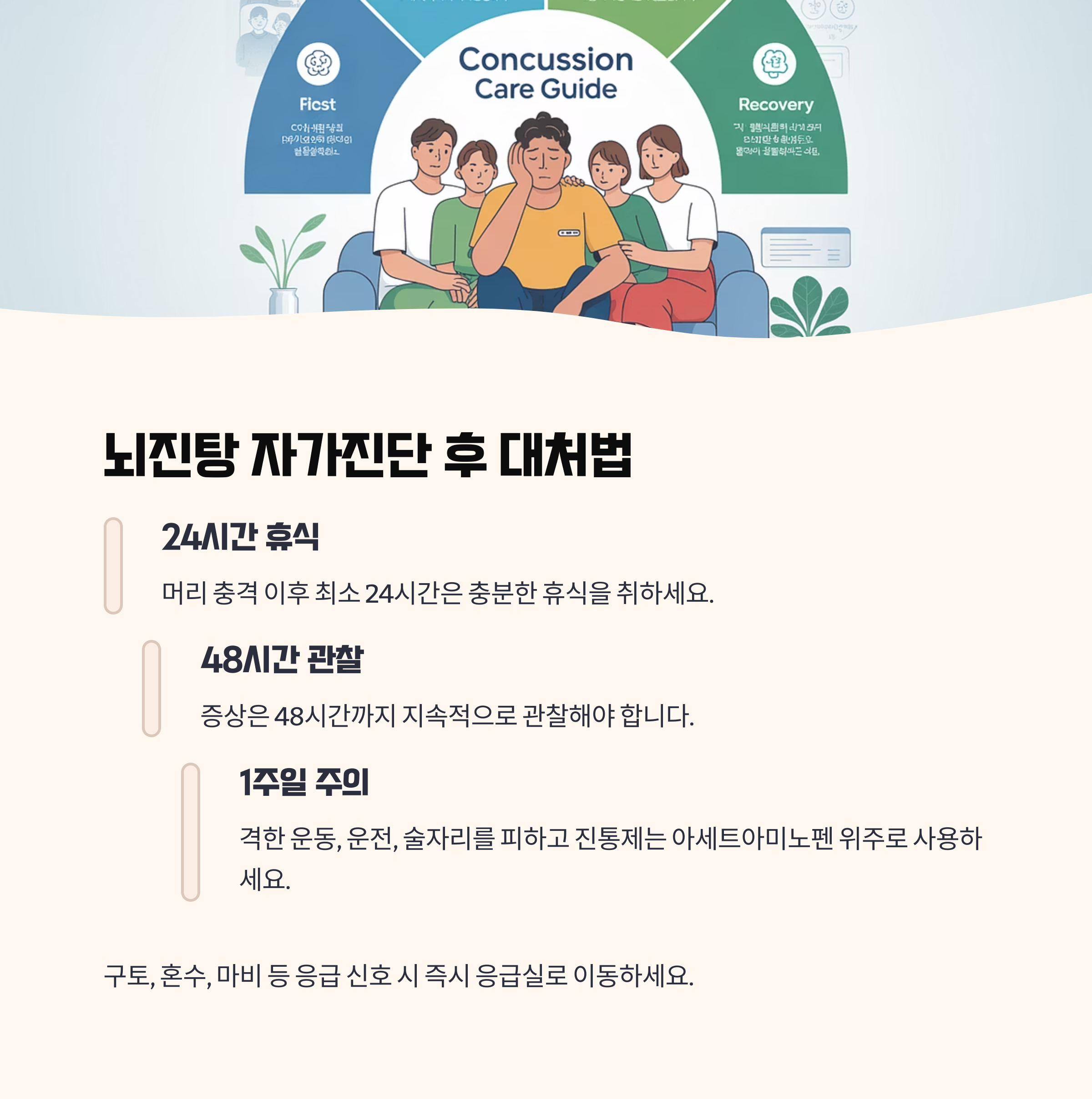 자가진단 후 이렇게 대처하세요