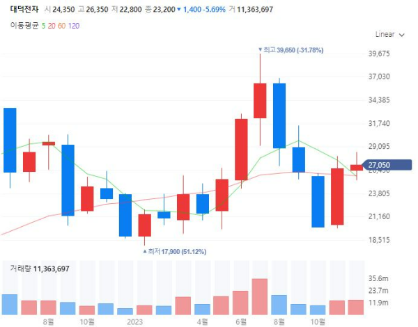 온디바이스AI관련주대장주수혜주TOP5_대덕전자