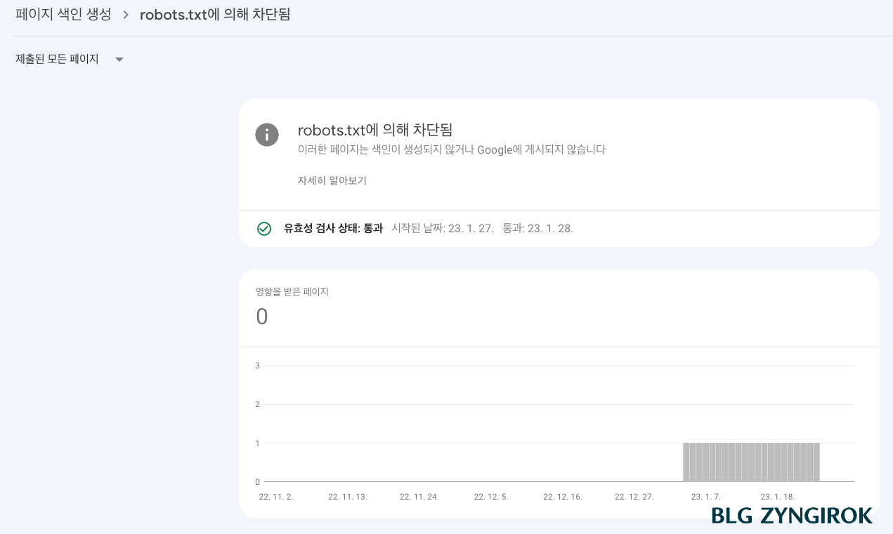 robots.txt에-의해-차단되었던-페이지의-유효성-상태가-통과로-되었다.