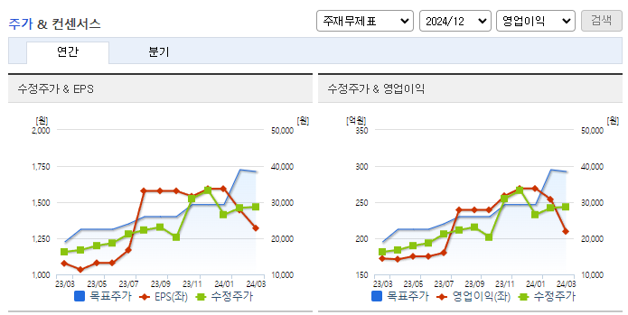 텔레칩스_컨센서스