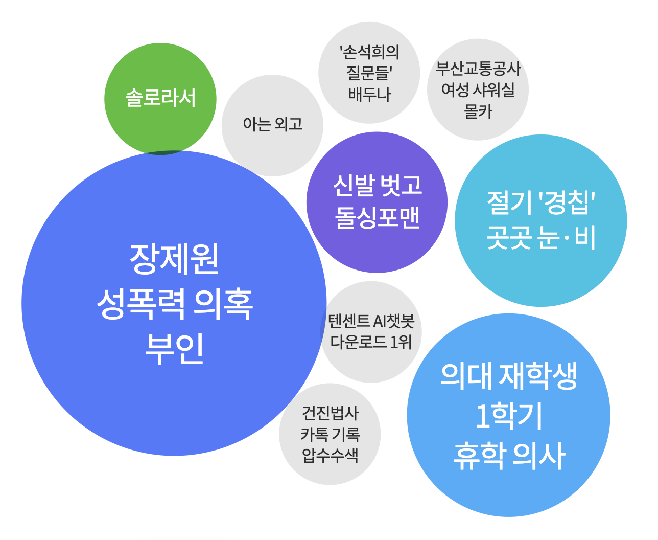 2025년 3월 5일 아침 많이 검색된 키워드
