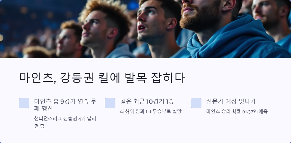 마인츠 05 대 홀슈타인 킬 분데스리가 리뷰