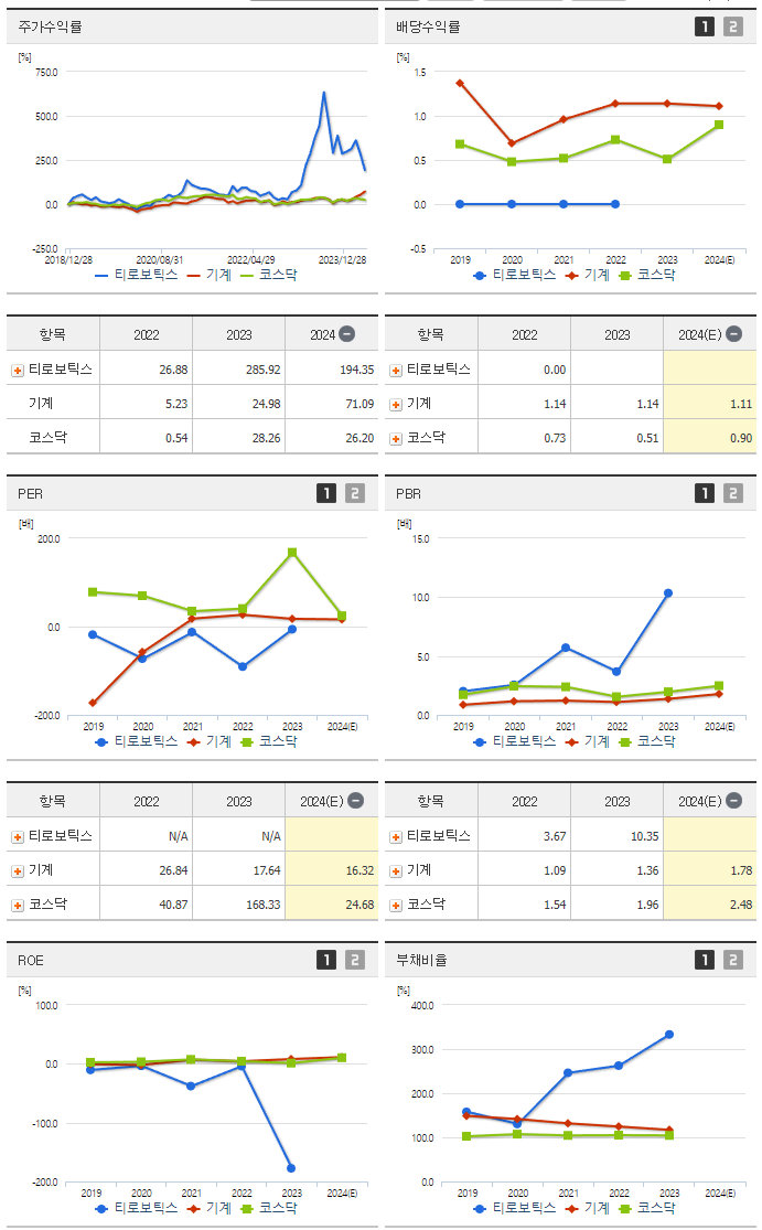 티로보틱스_섹터분석