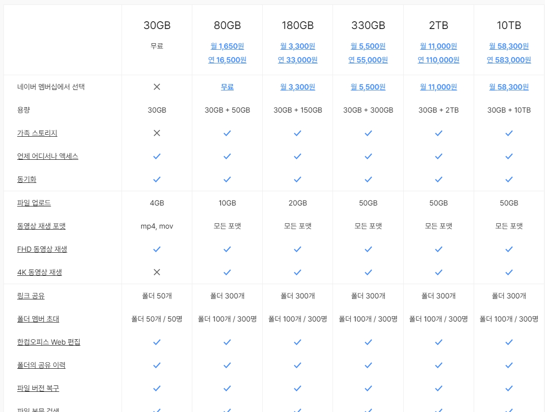 네이버 마이박스 요금제별 상세 기능 총정리표