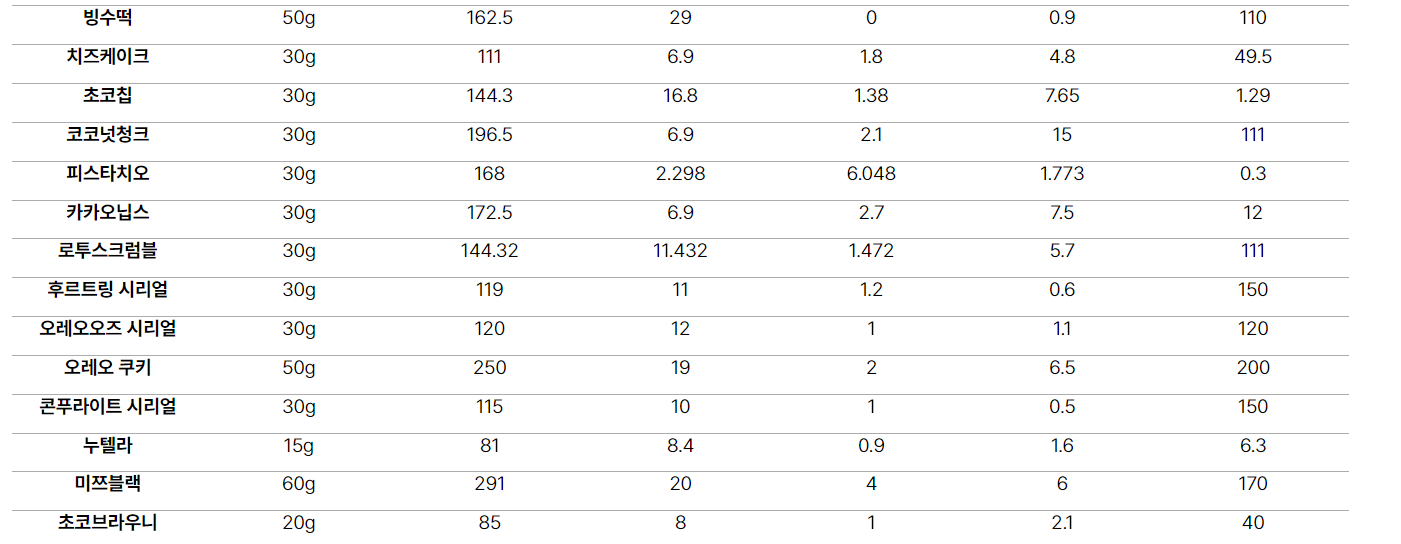 요아정 메뉴 가격 꿀조합 알아보기