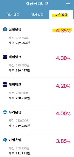 은행 적금 금리 순위