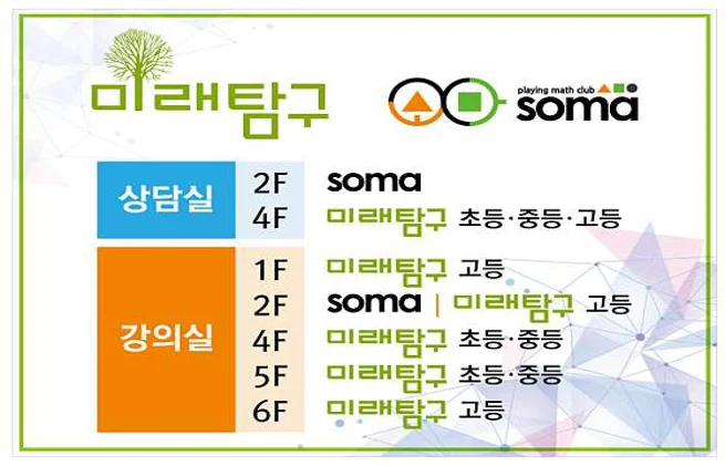 미래탐구 마포 초중등센터