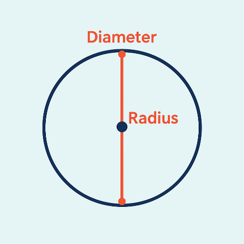 지름-반지름-비교-일러스트