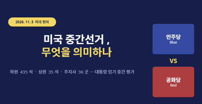 미국 중간선거 의미