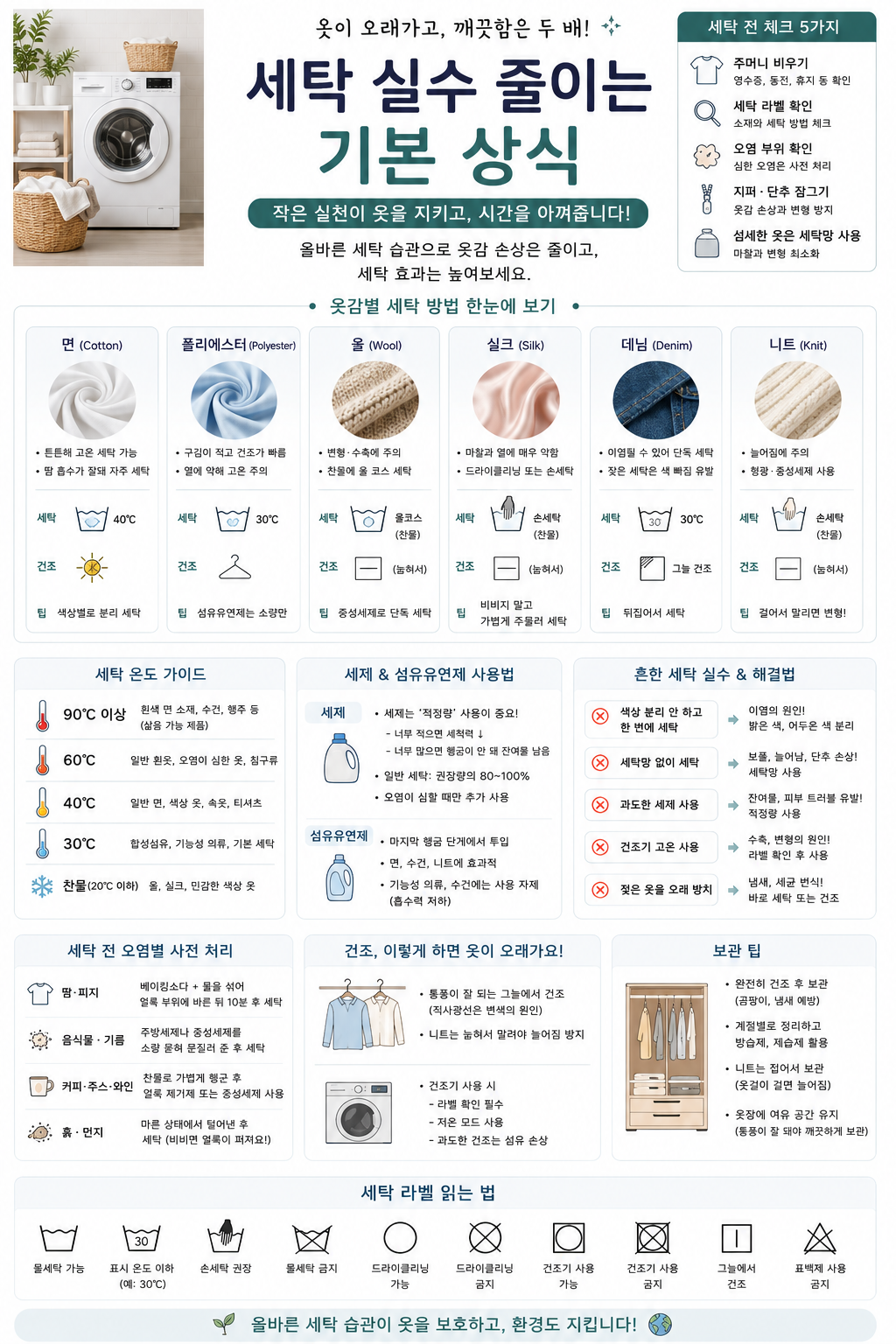 세탁 실수 줄이는 기본 상식 관련 사진