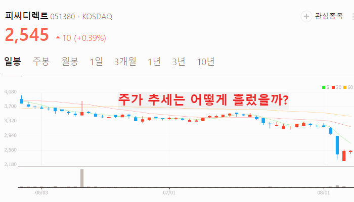 CXL 관련주 대장주 10종목 정리