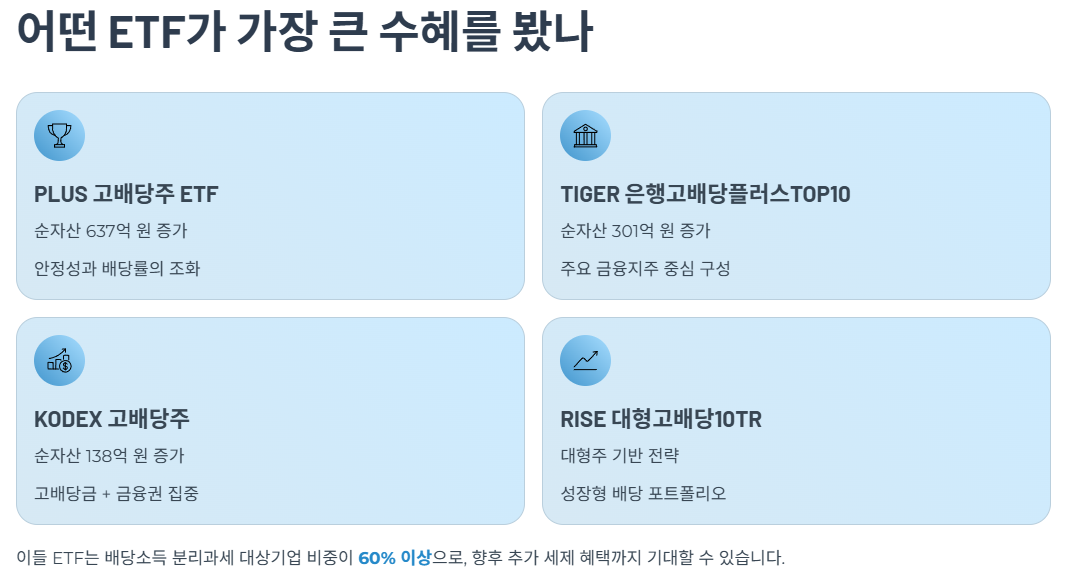 어떤 ETF가 가장 큰 수혜를 봤나