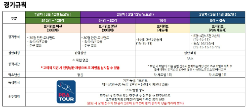 Helix PBA 챌린지투어 당구대회 경기규칙