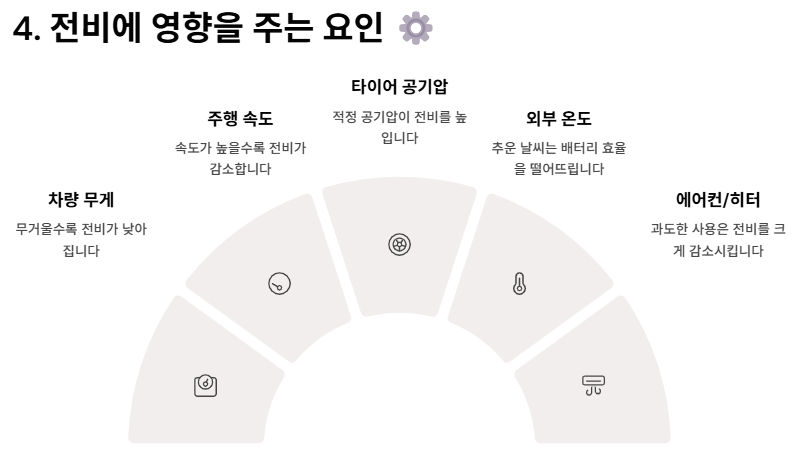 전기차 연비(전비) 계산, 순위 및 비교 완벽 가이드