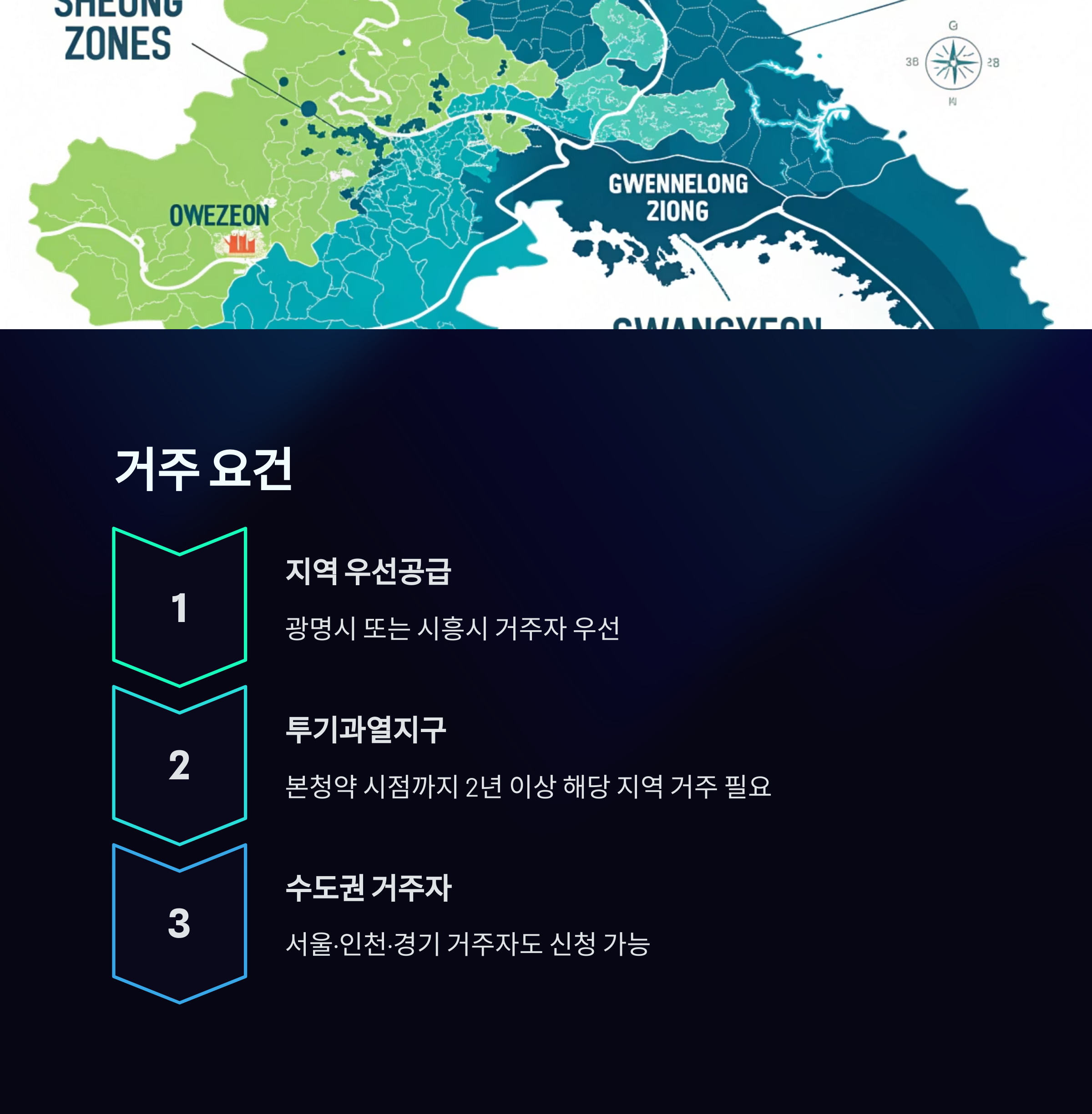 3기신도시 거주요건