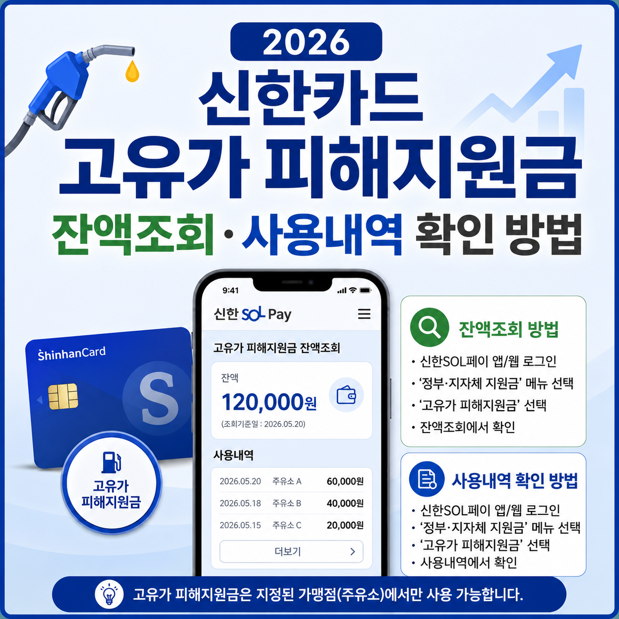 2026 신한카드 고유가 피해지원금 잔액조회&middot;사용내역 확인 방법｜문자 안 오는 이유
