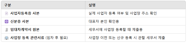 확인 및 첨부서류