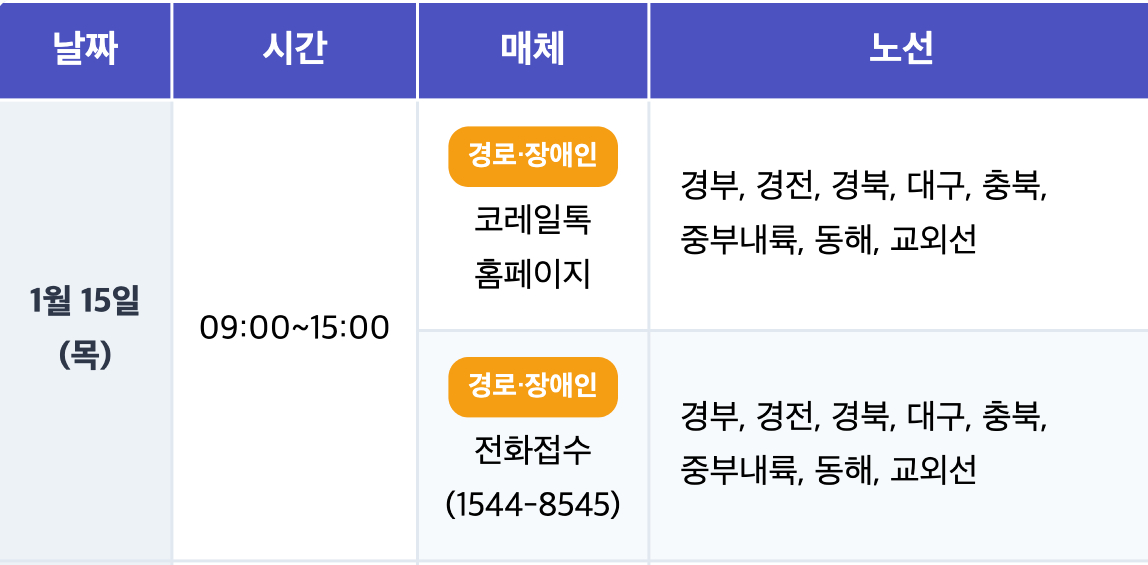 설 열차표 예매일 2026년