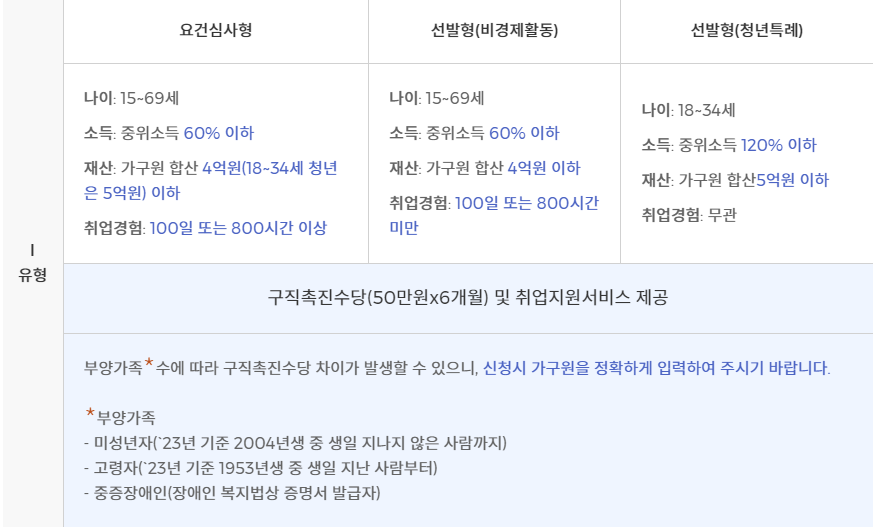 국민취업지원제도신청