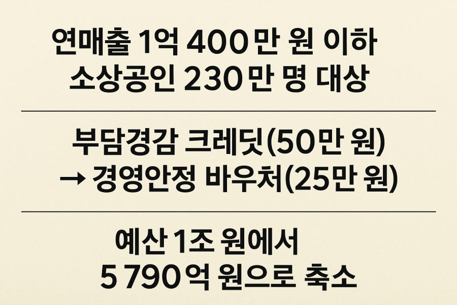 소상공인 경영안정바우처 신청방법