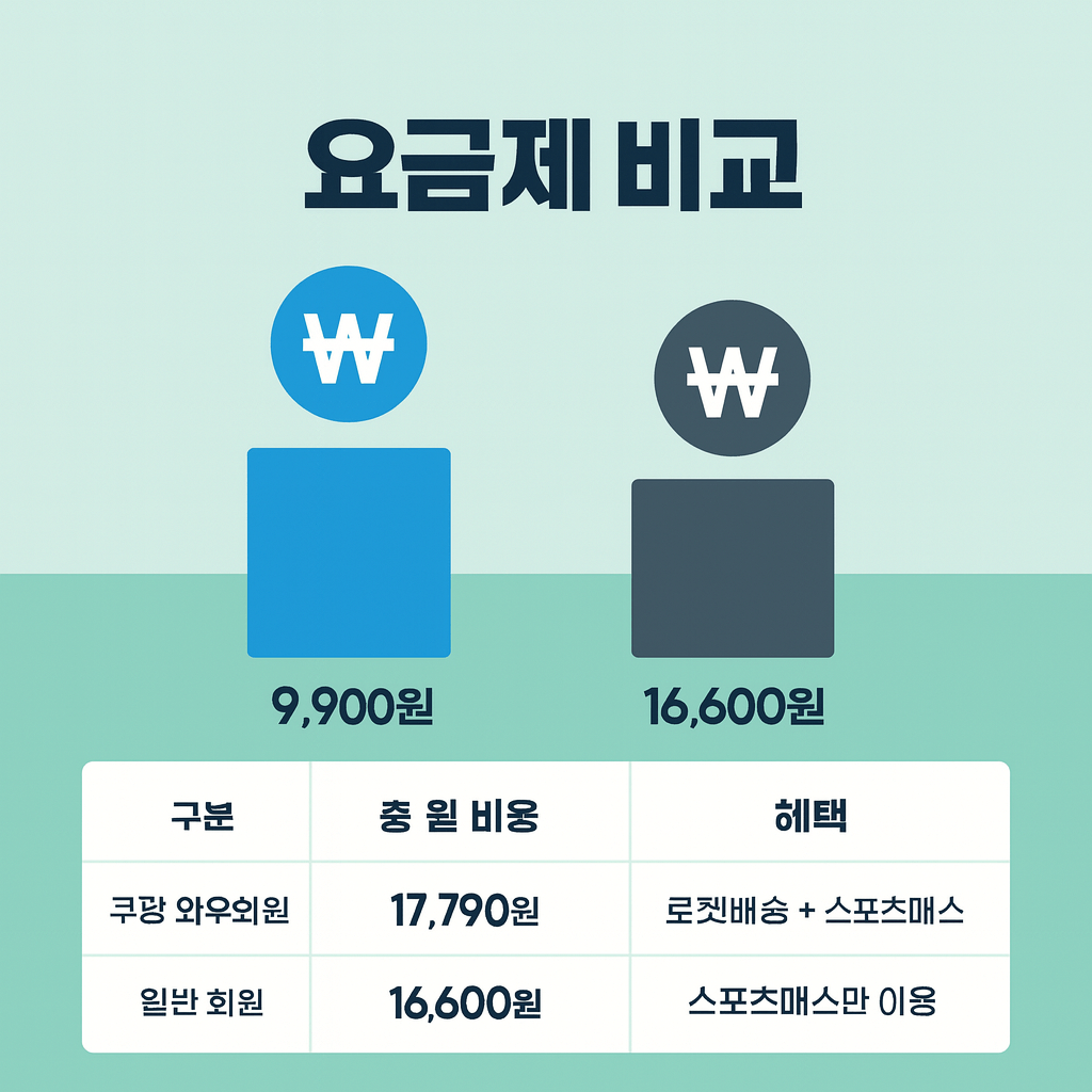 쿠팡플레이 스포츠패스 요금제 비교표