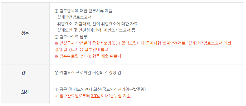 신규검토 의뢰