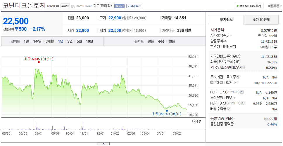 코난테크놀로지_주가