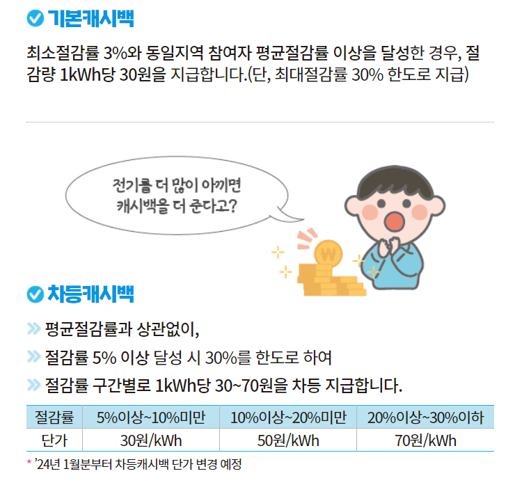 에너지 캐시백