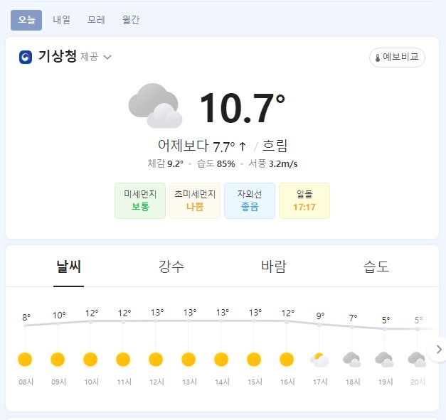 KOREA weather seoul
