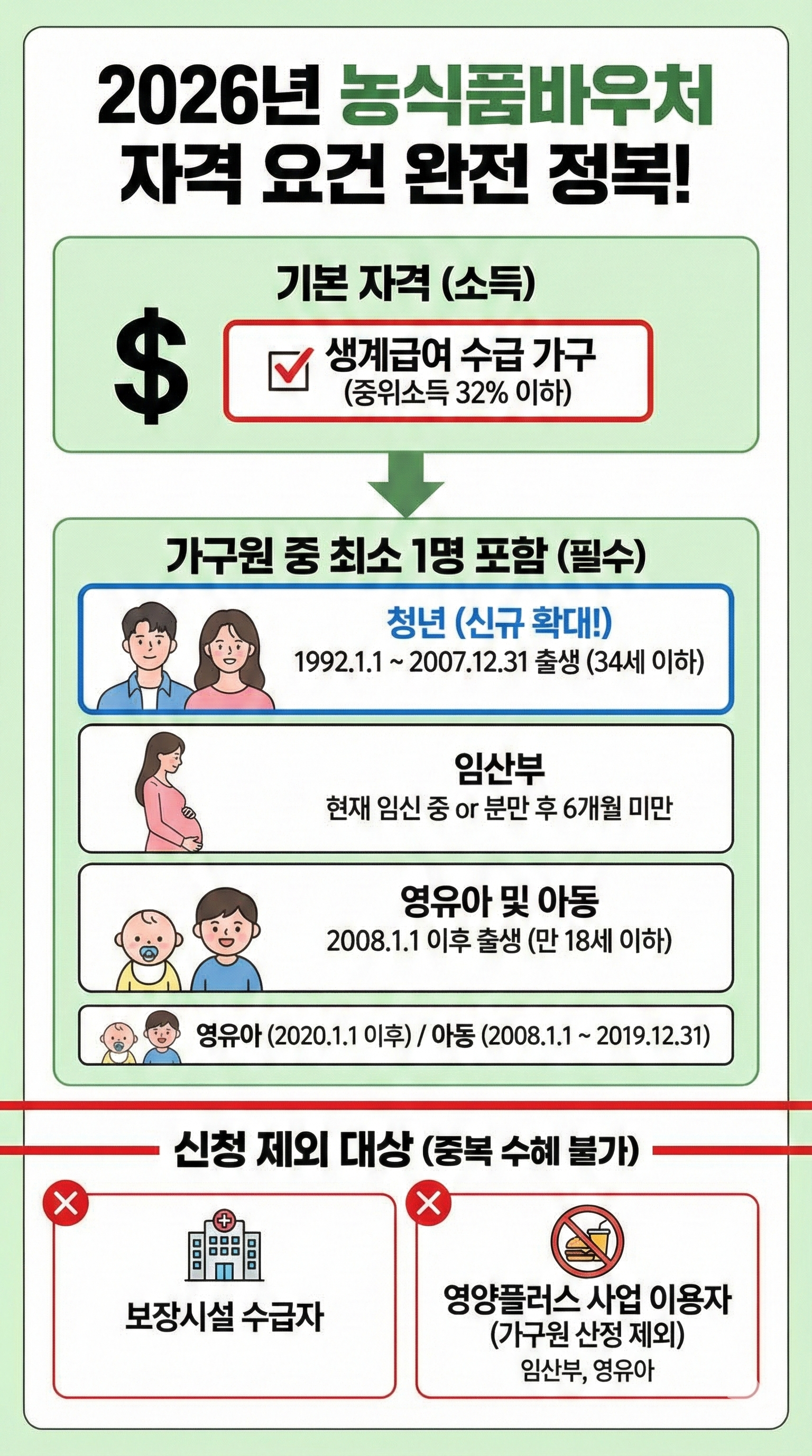 2026 농식품바우처 신청 자격요건