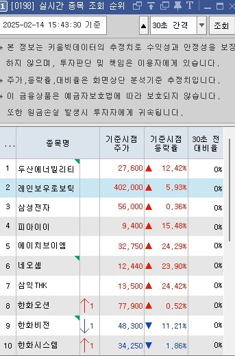 실시간 종목 조회 순위