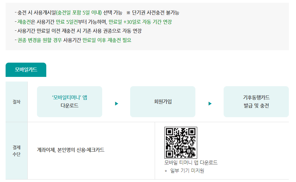 기후동행카드 신청 및 신청방법 판매처와 사용법 (충전방법 및 등록방법) 안내