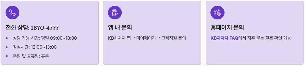KB차차차 고객지원 및 문의 방법 내용 정리