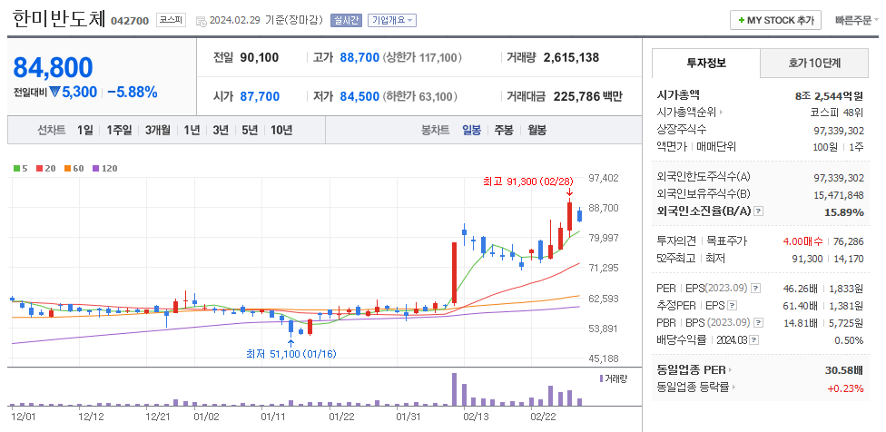 한미반도체 일봉차트