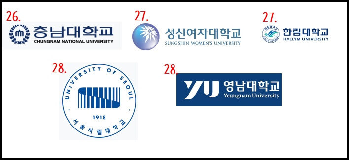 2024년 국내 대학교 순위