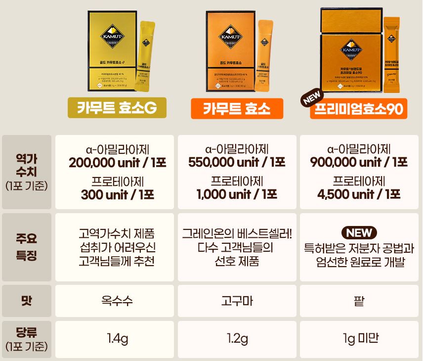 골드-카무트-효소-가격