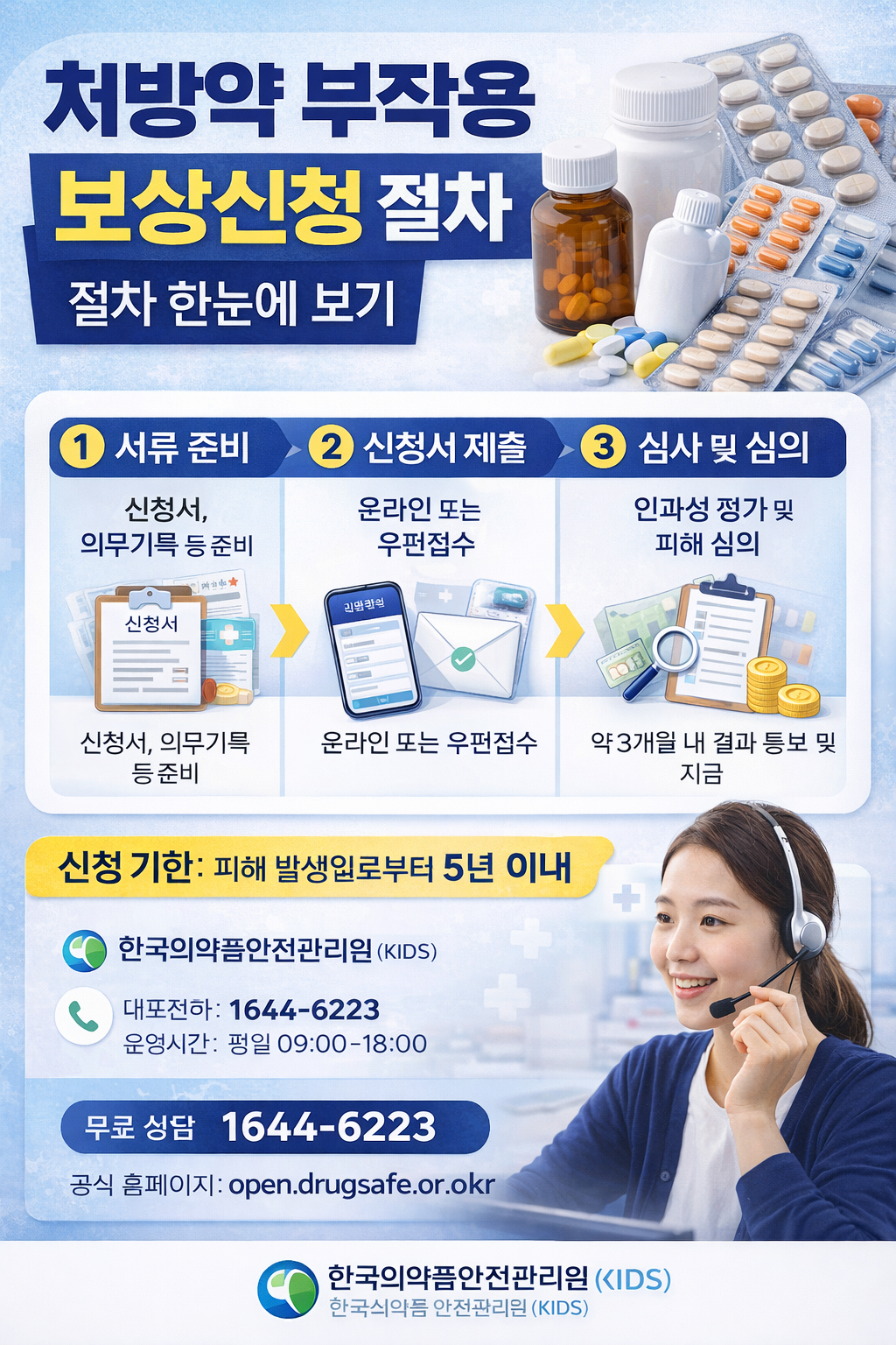 처방약 부작용 보상신청 방법 ❘ 피해구제 절차&middot;보상금&middot;신청서 작성법