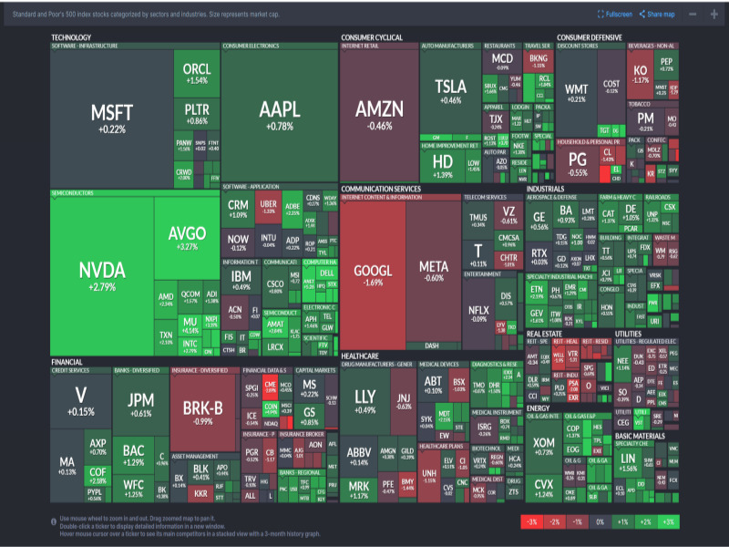 2025년 6월 3일 미국 증시 섹터별 히트맵 – Nasdaq 및 S&P500 기준, 출처 : Finviz