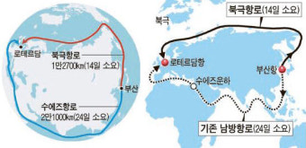 북극항로란? 반드시 알아야 할 이유 BEST 5 (경제&middot;투자&middot;물류 영향 총정리)
