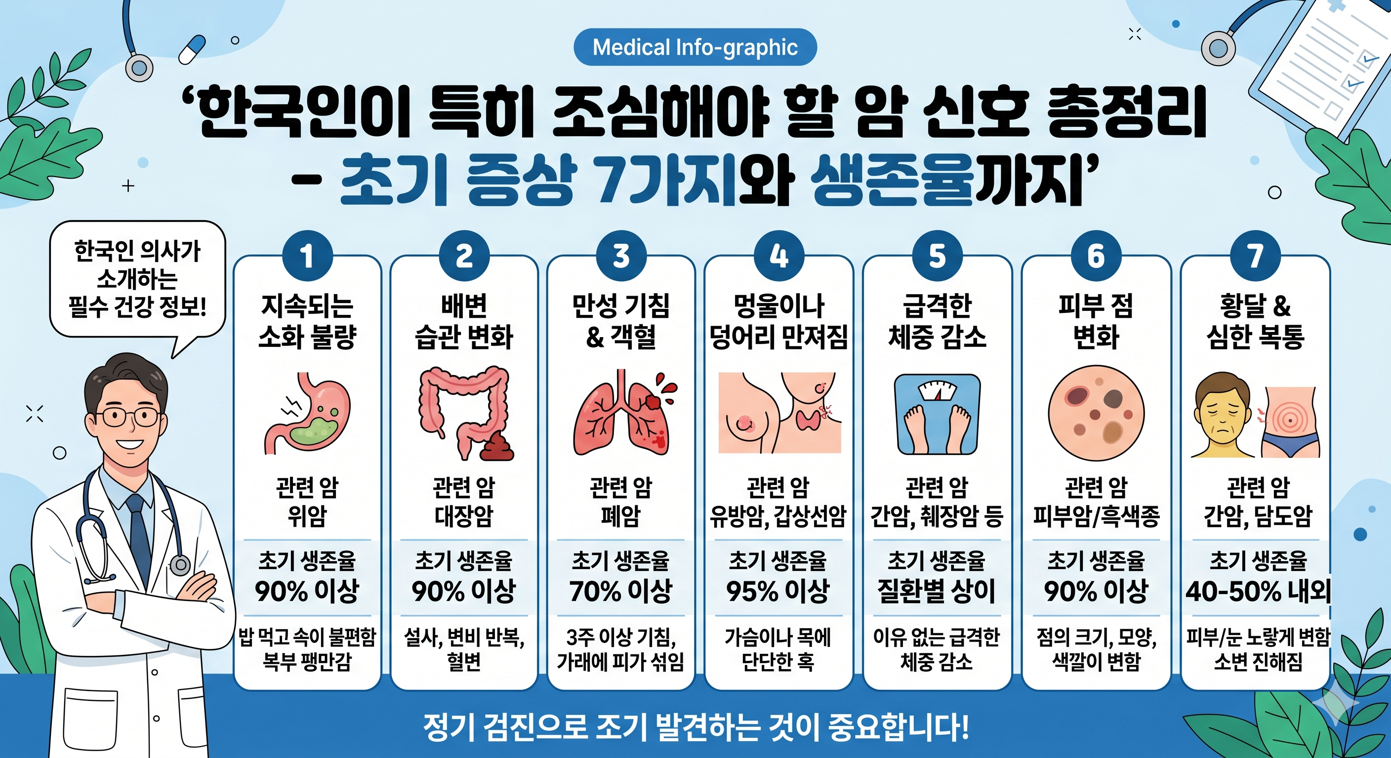 한국인이 특히 조심해야 할 암 신호 총정리