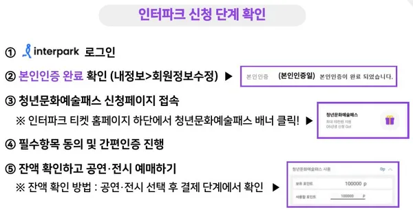 청년문화예술패스 신청방법(feat. 인터파크, yes24)