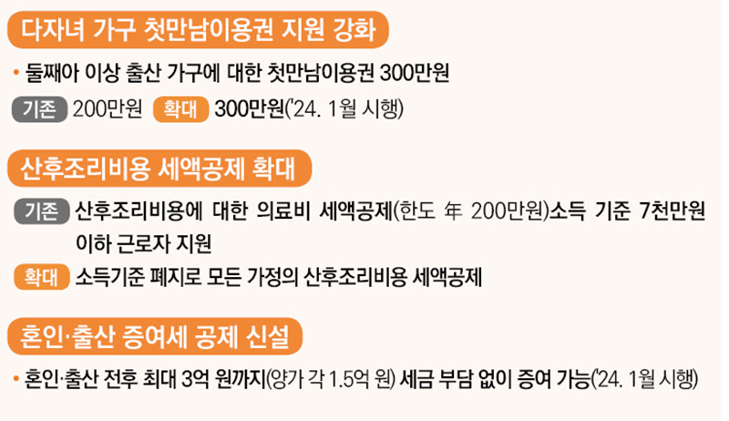 출산 가정 지원 강화