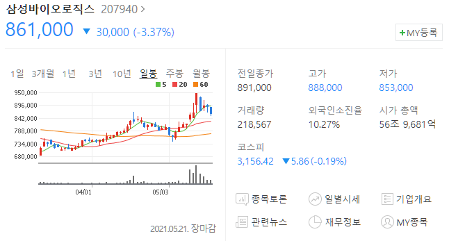 삼성바이오로직스 주가