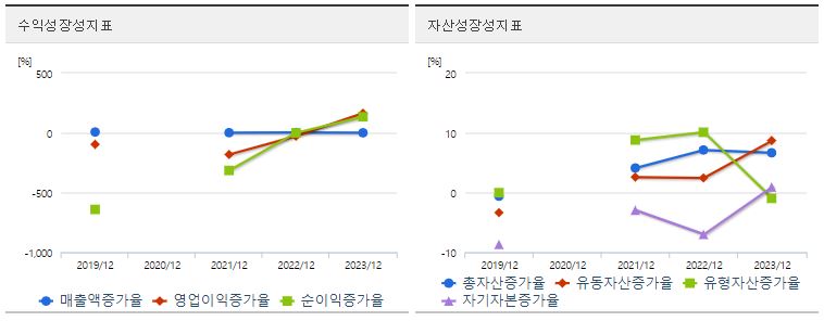 제일약품 주가 성장성