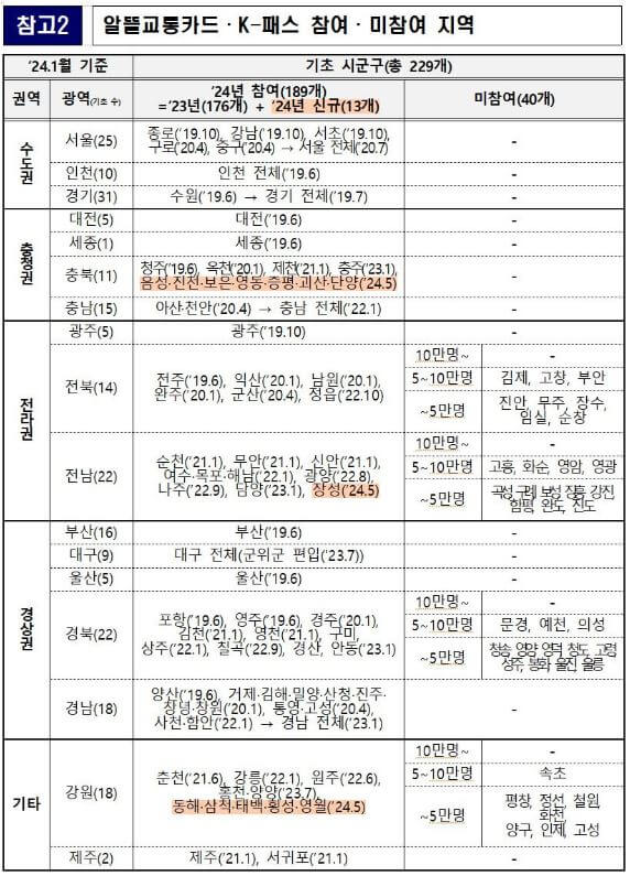 K패스 카드 발급방법