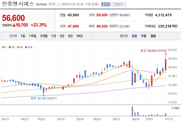 한중엔시에스 주가